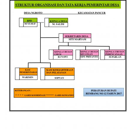 Struktur Organisasi Desa Ngroto